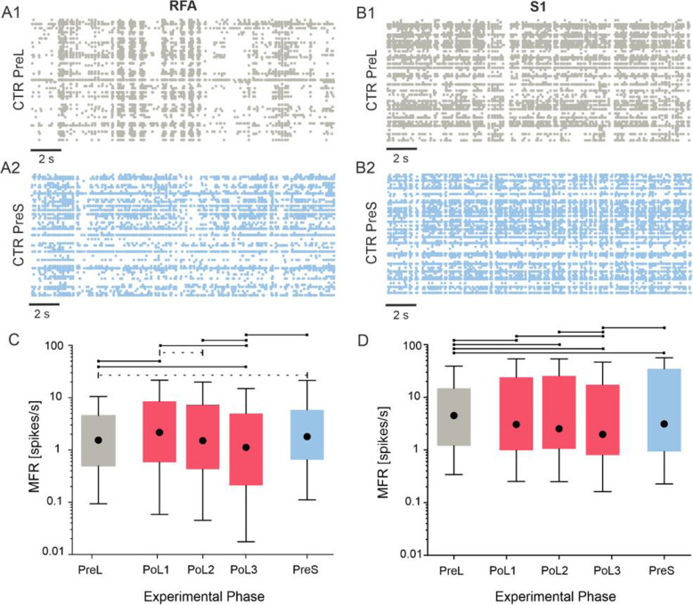 The impact of closed-loop intracortical stimulation on neural activity in brain-injured, anesthetized animals.