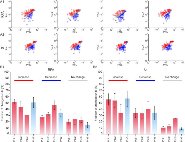 The impact of closed-loop intracortical stimulation on neural activity in brain-injured, anesthetized animals.