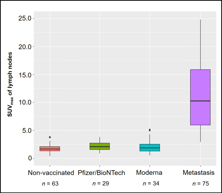 Frequency and intensity of [<sup>18</sup>F]-PSMA-1007 uptake after COVID-19 vaccination in clinical PET.