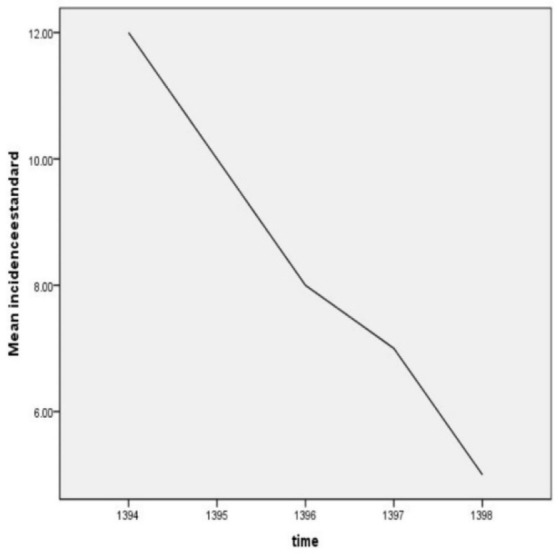 A Five-Year Epidemiological Study of Extra-Pulmonary Tuberculosis and Its Related Risk Factors in Iran.