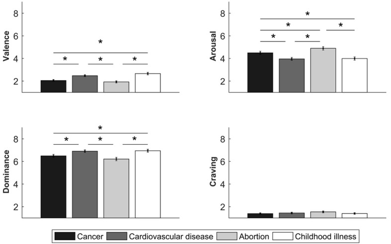 Emotional Impact of Graphic Health Warnings on Tobacco Packaging: Analysis of Their Content.