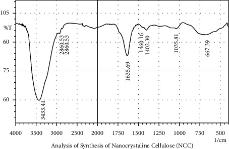 Sugarcane Bagasse as the Source of Nanocrystalline Cellulose for Gelatin-Free Capsule Shell.