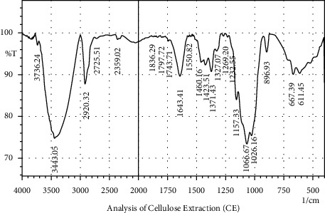 Sugarcane Bagasse as the Source of Nanocrystalline Cellulose for Gelatin-Free Capsule Shell.