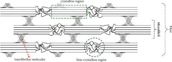 Sugarcane Bagasse as the Source of Nanocrystalline Cellulose for Gelatin-Free Capsule Shell.