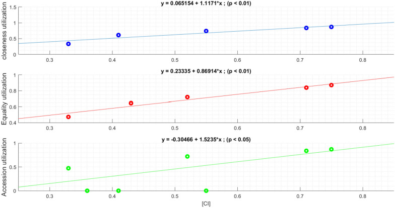 Modeling and predicting individual tacit coordination ability.