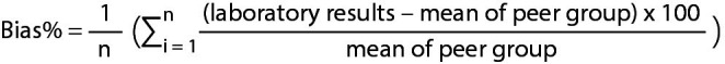 Evaluation of the clinical chemistry tests analytical performance with Sigma Metric by using different quality specifications - Comparison of analyser actual performance with manufacturer data.