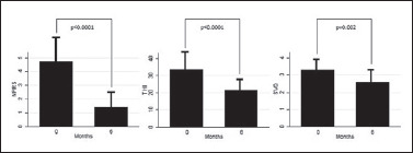 Occlusal splint therapy in patients with Ménière's disease and temporomandibular joint disorder.