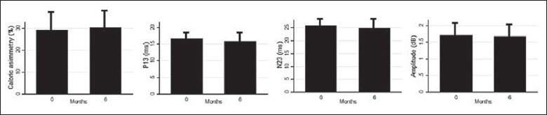 Occlusal splint therapy in patients with Ménière's disease and temporomandibular joint disorder.