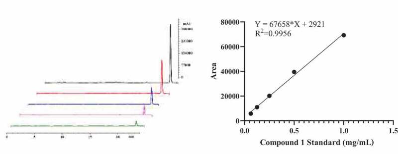 Optimization for the production of a polyketone <i>3S,4S-</i>DMD from <i>Panus lecomtei</i> (Agaricomycetes) by submerged fermentation.