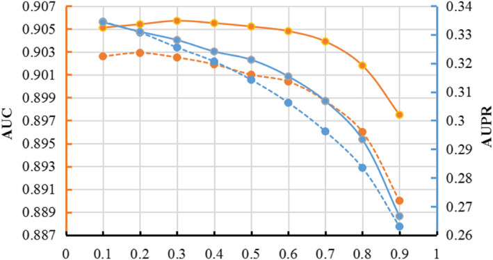 PPDTS: Predicting potential drug-target interactions based on network similarity.