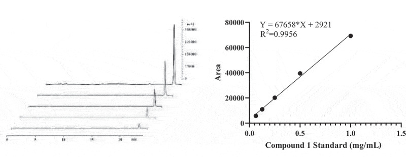 Optimization for the production of a polyketone <i>3S,4S-</i>DMD from <i>Panus lecomtei</i> (Agaricomycetes) by submerged fermentation.