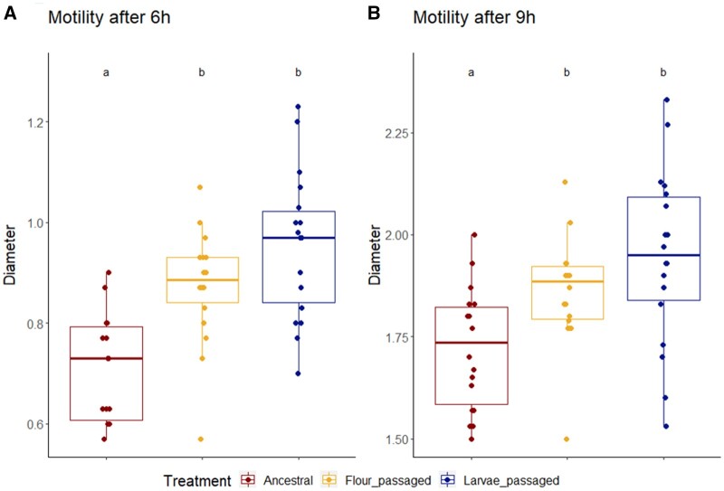 Serial passage in an insect host indicates genetic stability of the human probiotic <i>Escherichia coli</i> Nissle 1917.