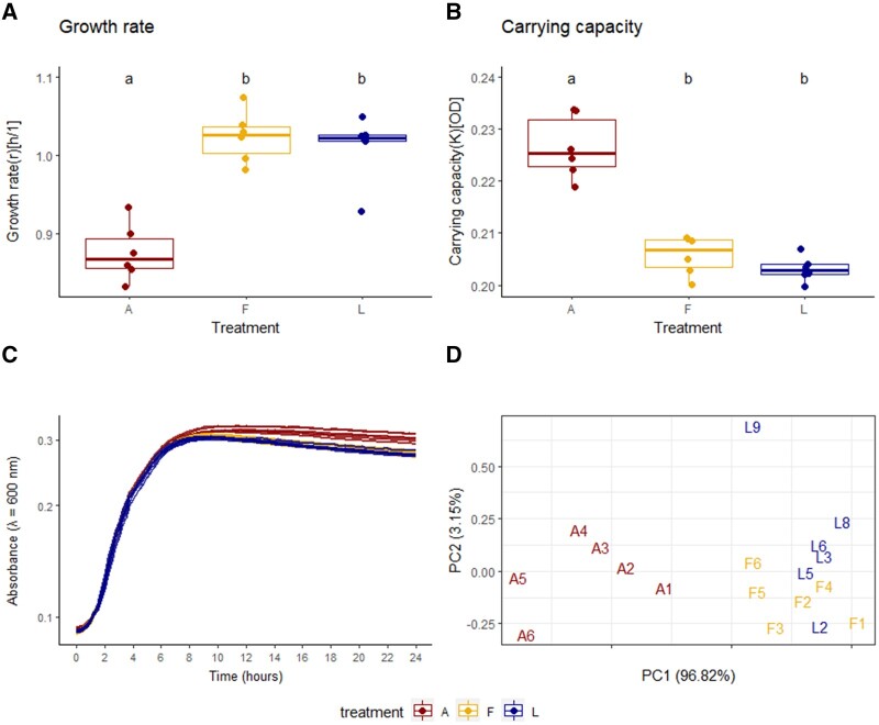 Serial passage in an insect host indicates genetic stability of the human probiotic <i>Escherichia coli</i> Nissle 1917.