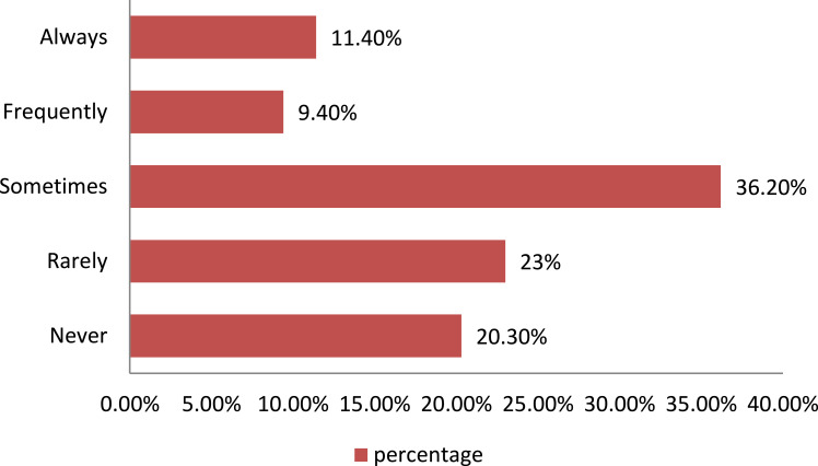 The Relationship Between Organizational Commitment and Organizational Justice Among Health Care Workers in Ethiopian Jimma Zone Public Health Facilities.