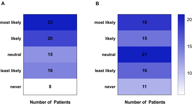 Bupivacaine for Root Canal Treatment - Practitioner Behaviors and Patient Perspectives: Survey Studies.