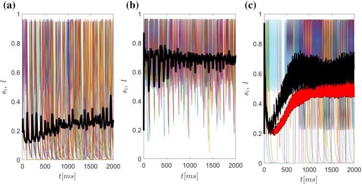 Deep brain stimulation for movement disorder treatment: exploring frequency-dependent efficacy in a computational network model.