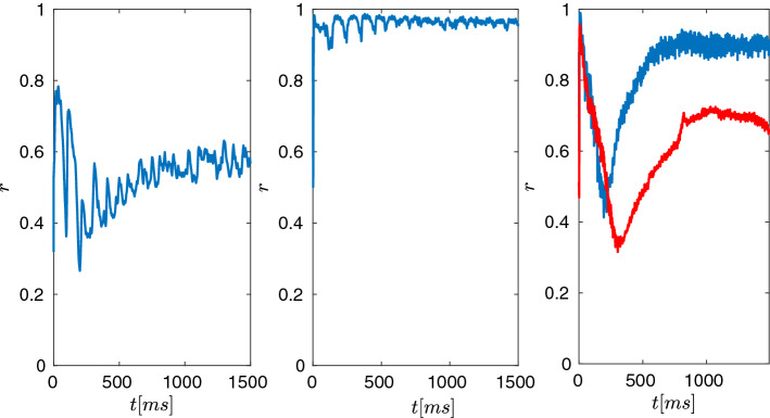 Deep brain stimulation for movement disorder treatment: exploring frequency-dependent efficacy in a computational network model.