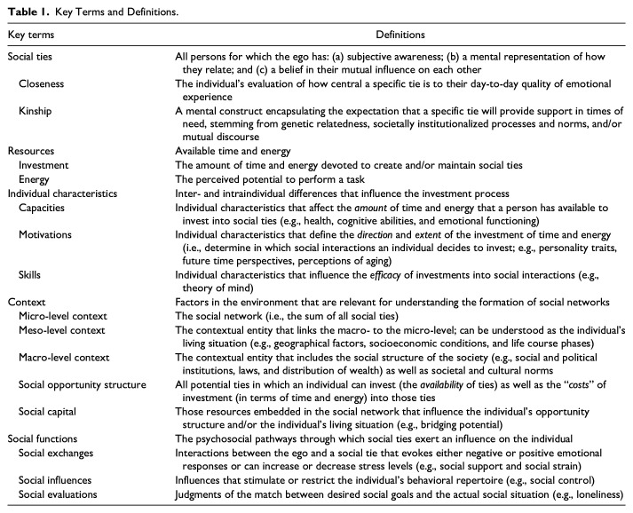 Rethinking Social Relationships in Adulthood: The Differential Investment of Resources Model.