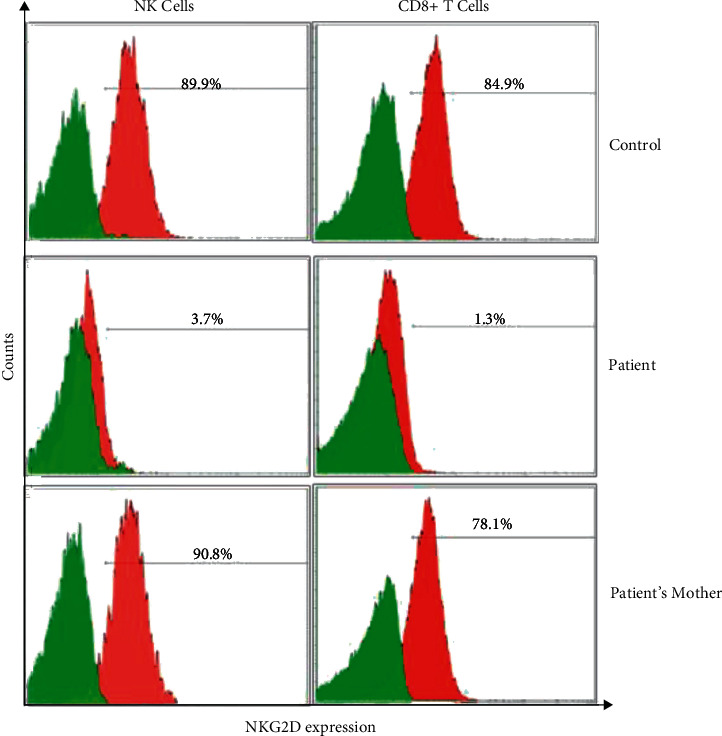 Novel <i>MAGT1</i> Mutation Found in the First Chinese XMEN in Hong Kong.