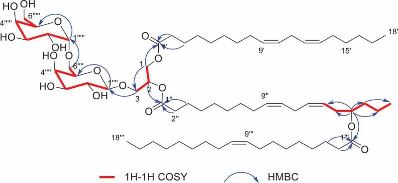 Glyceroglycolipids from the solid culture of <i>Ophiocordyceps sinensis</i> strain LY34 isolated from Tibet of China.