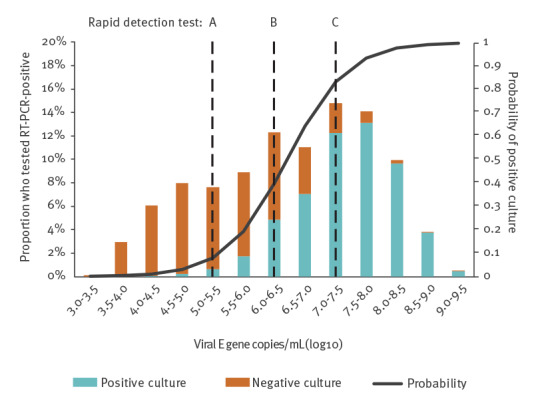 From more testing to smart testing: data-guided SARS-CoV-2 testing choices, the Netherlands, May to September 2020.