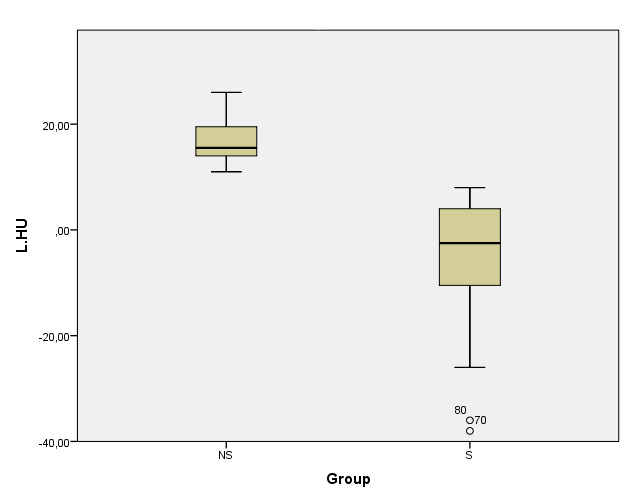 Is Fat Deposition of Renal Sinus a Concomitant Finding to Fatty Liver Disease? The First Study Regarding the Relationship Between Kidney and Liver Fat Content with Non-Contrast Computed Tomography.