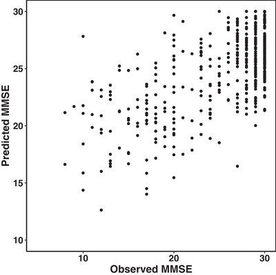 Automated semantic relevance as an indicator of cognitive decline: Out-of-sample validation on a large-scale longitudinal dataset.