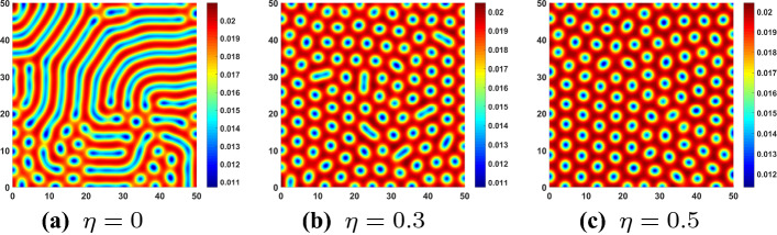 Pattern Formation in Epidemic Model with Media Coverage.