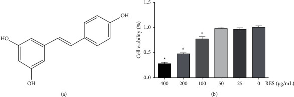 Resveratrol Inhibits High Glucose-Induced H9c2 Cardiomyocyte Hypertrophy and Damage via RAGE-Dependent Inhibition of the NF-<i>κ</i>B and TGF-<i>β</i>1/Smad3 Pathways.