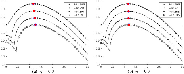 Pattern Formation in Epidemic Model with Media Coverage.