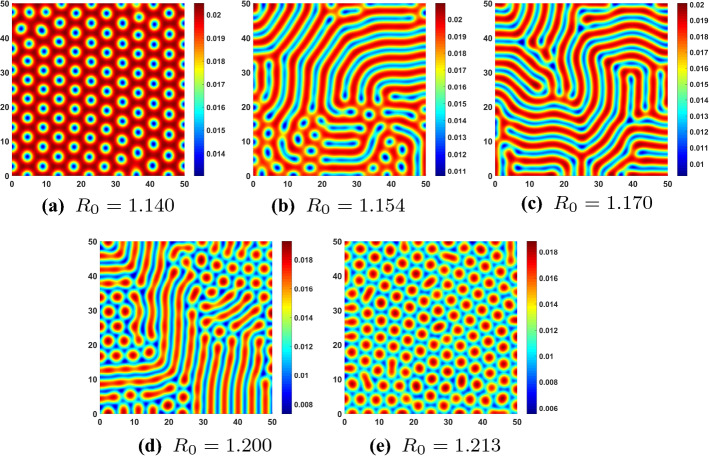 Pattern Formation in Epidemic Model with Media Coverage.