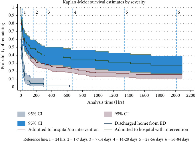 Modeling Health Event Impact on Smoking Cessation.