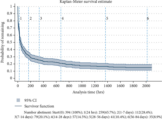 Modeling Health Event Impact on Smoking Cessation.