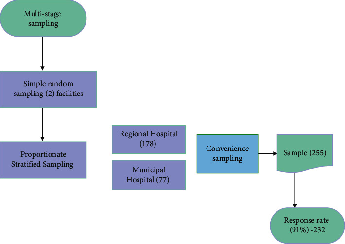 Impacts of Nursing Work Environment on Turnover Intentions: The Mediating Role of Burnout in Ghana.