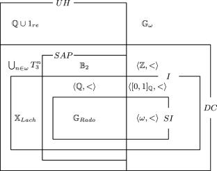 Antichains of copies of ultrahomogeneous structures