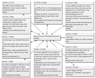 Identity Reconstruction under Institutional Living and its Impact on Life Satisfaction among Older Adults