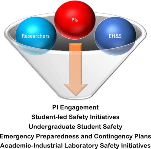 Proceedings of the 2021 Workshop on Laboratory Safety: Advancing Safety in Teaching and Research Laboratories