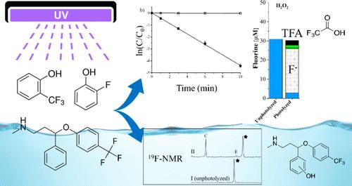 Tracking Fluorine during Aqueous Photolysis and Advanced UV Treatment of Fluorinated Phenols and Pharmaceuticals Using a Combined 19F-NMR, Chromatography, and Mass Spectrometry Approach