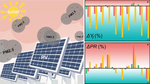 Quantification of the Impact of Fine Particulate Matter on Solar Energy Resources and Energy Performance of Different Photovoltaic Technologies