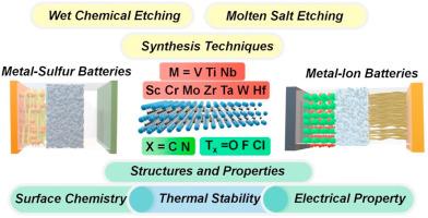 MXenes for metal-ion and metal-sulfur batteries: Synthesis, properties, and electrochemistry