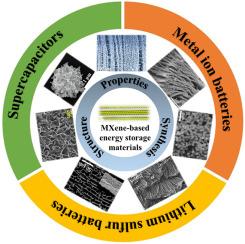 MXenes with applications in supercapacitors and secondary batteries: A comprehensive review