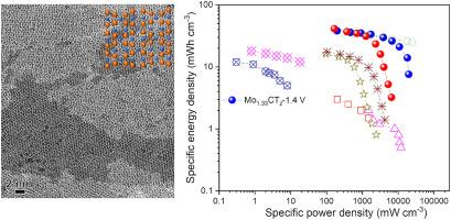 MXene-based symmetric supercapacitors with high voltage and high energy density