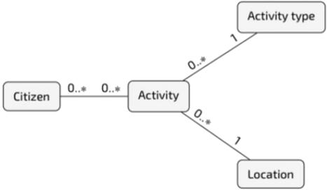 What is the best approach for preventing recruitment to terrorism? Findings from ABM experiments in social and situational prevention