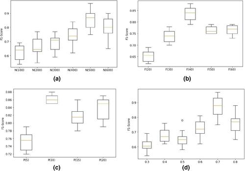 Proposing a Fuzzy Soft-max-based classifier in a hybrid deep learning architecture for human activity recognition