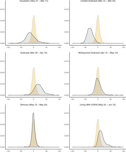 Impact of operational fragility on stock returns: Lessons from COVID-19 crisis