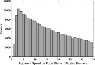 Development of a very faint meteor detection system based on an EMCCD sensor and matched filter processing