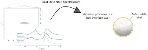 Structural characterization of interfaces in silica core-alumina shell microspheres by solid-state NMR spectroscopy