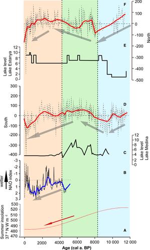 Spatial and temporal patterns of Holocene precipitation change in the Iberian Peninsula