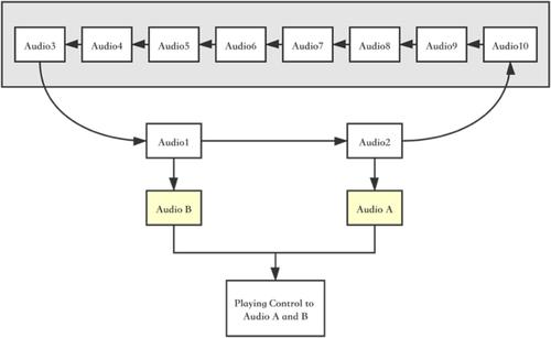 Design and app development of a virtual fretless Chinese musical instrument