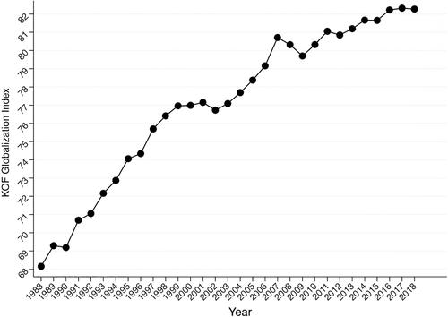 Transnational Litigation in U.S. Courts: A Theoretical and Empirical Reassessment